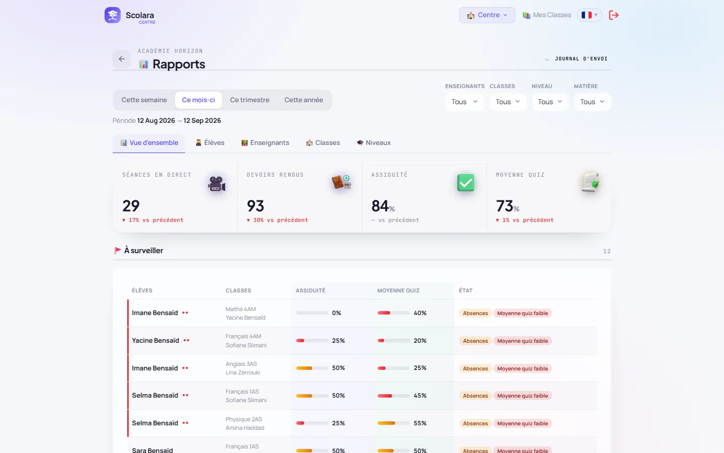Center — 📊 Analytics